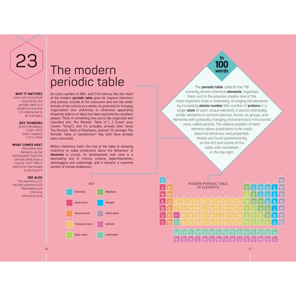 100 Chemistry Ideas in 100 Words Science - Science Museum Shop