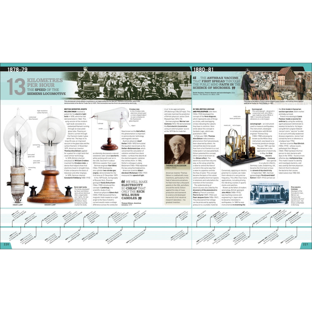 Science Year by Year Science - Science Museum Shop