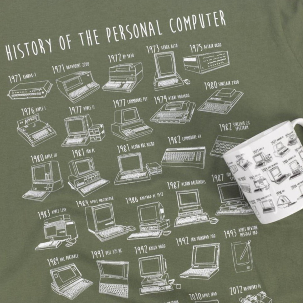 Science Museum History of Computer Mug Mugs - Science Museum Shop