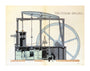 'The Steam Engine', Reynolds' Pictorial Atlas, 19th century. unstretched canvas extra large none Art Print - Science Museum Shop