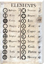 Dalton's table of elements,1806-1807. stretched canvas extra large none Art Print - Science Museum Shop