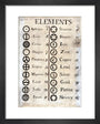 Dalton's table of elements,1806-1807. art print extra small black Art Print - Science Museum Shop
