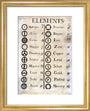 Dalton's table of elements,1806-1807. art print extra small gold Art Print - Science Museum Shop