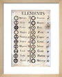 Dalton's table of elements,1806-1807. art print extra small natural Art Print - Science Museum Shop