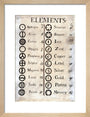 Dalton's table of elements,1806-1807. art print small natural Art Print - Science Museum Shop