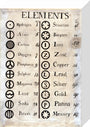 Dalton's table of elements,1806-1807. stretched canvas small none Art Print - Science Museum Shop