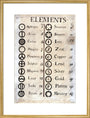 Dalton's table of elements,1806-1807. art print large gold Art Print - Science Museum Shop