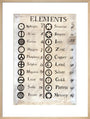 Dalton's table of elements,1806-1807. art print large natural Art Print - Science Museum Shop