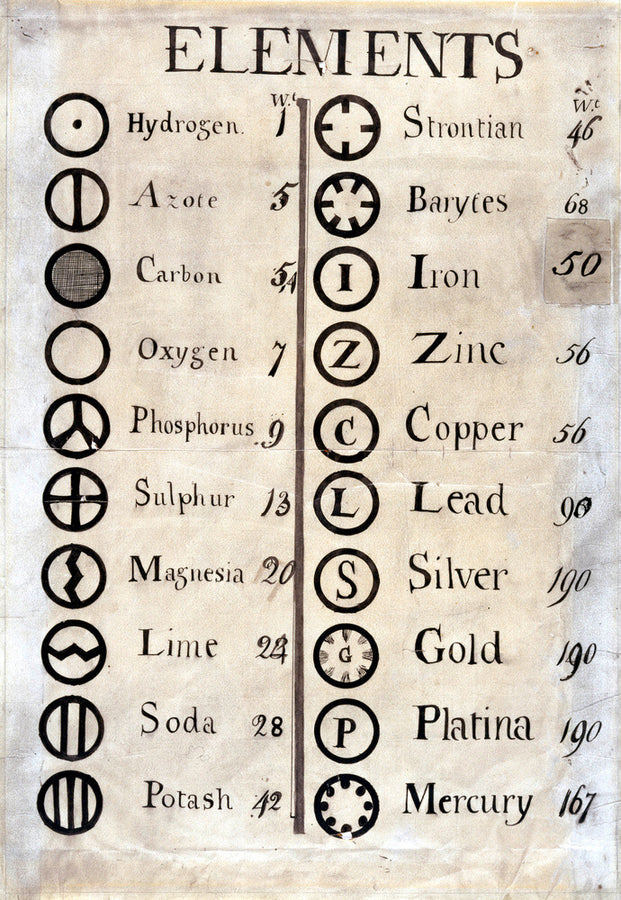 Dalton's table of elements,1806-1807. Art Print - Science Museum Shop