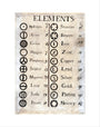 Dalton's table of elements,1806-1807. art print extra small none Art Print - Science Museum Shop
