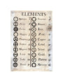 Dalton's table of elements,1806-1807. unstretched canvas small none Art Print - Science Museum Shop