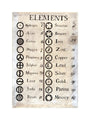 Dalton's table of elements,1806-1807. art print medium none Art Print - Science Museum Shop