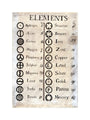 Dalton's table of elements,1806-1807. art print large none Art Print - Science Museum Shop