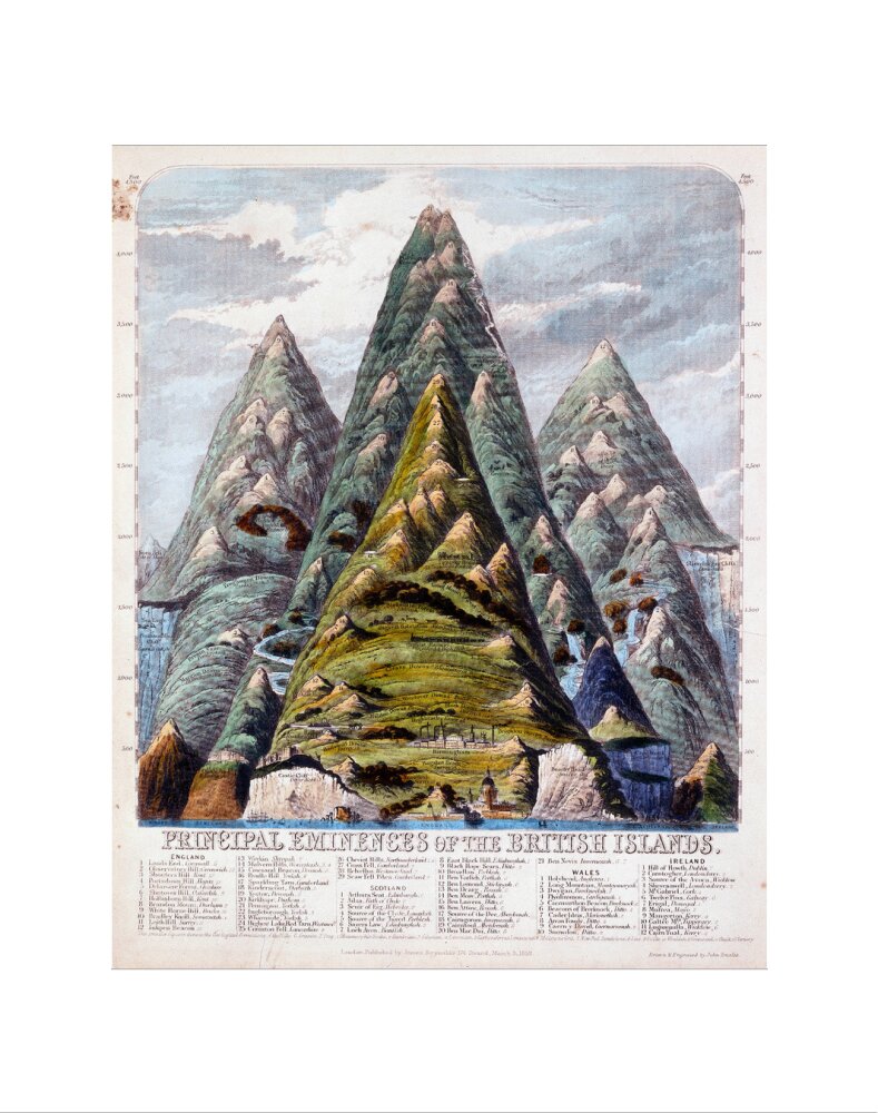 'Principal eminences of the British Isles', 1852. art print extra small none Art Print - Science Museum Shop