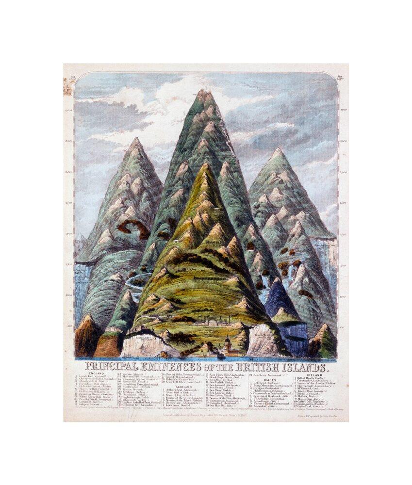 'Principal eminences of the British Isles', 1852. unstretched canvas small none Art Print - Science Museum Shop