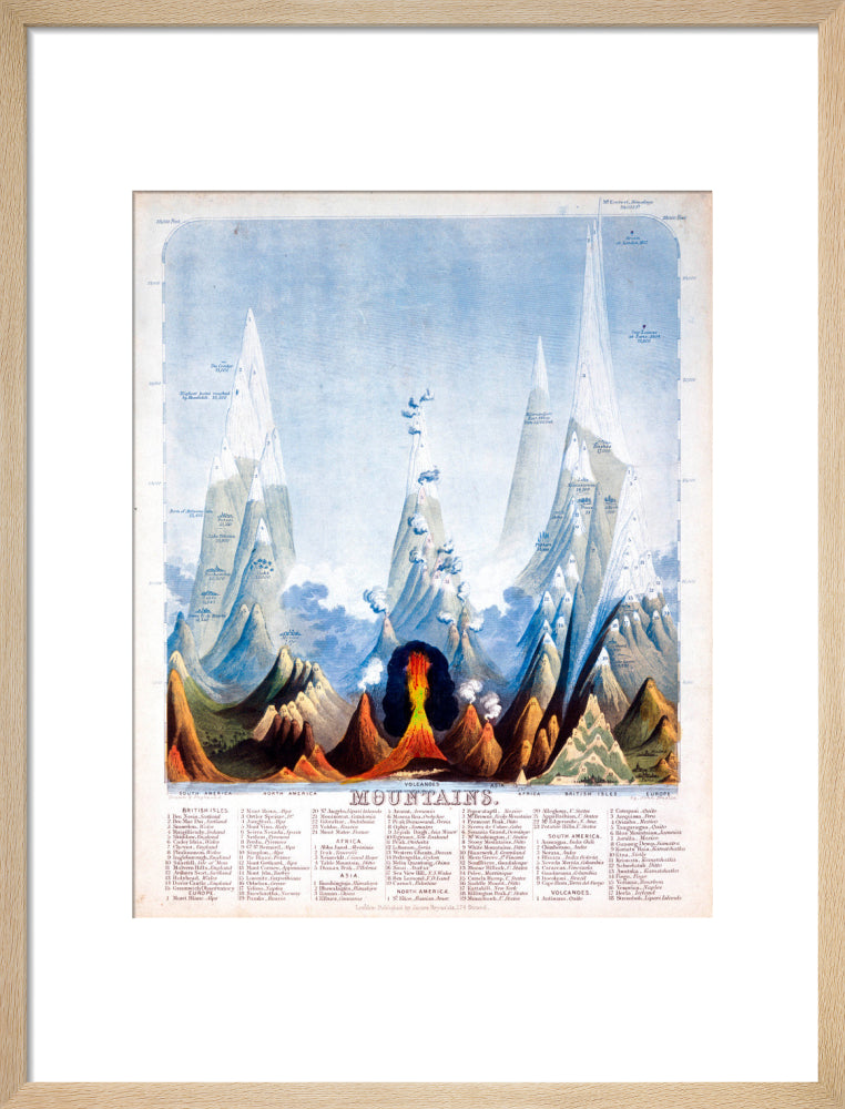 'Mountains', 1846. art print medium natural Art Print - Science Museum Shop