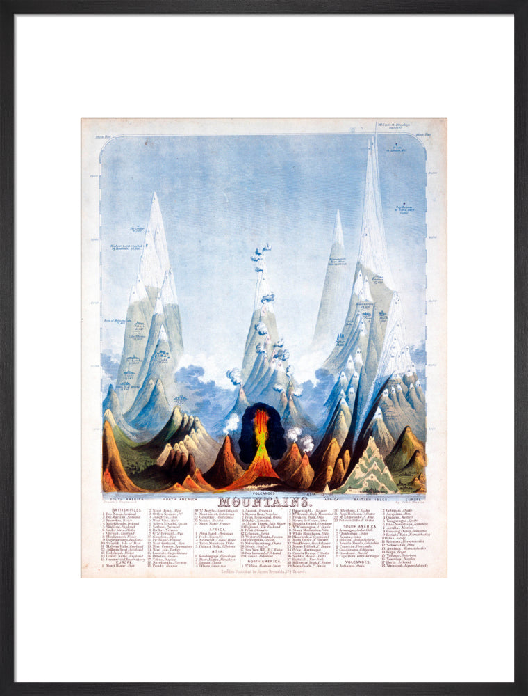 'Mountains', 1846. art print large black Art Print - Science Museum Shop