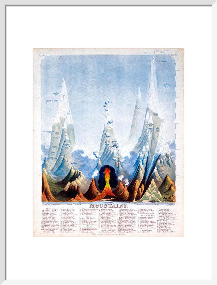 'Mountains', 1846. art print large white Art Print - Science Museum Shop