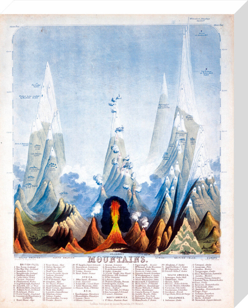 'Mountains', 1846. stretched canvas medium none Art Print - Science Museum Shop