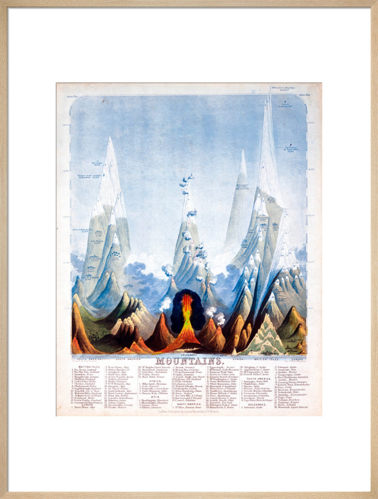 'Mountains', 1846. art print extra large natural Art Print - Science Museum Shop