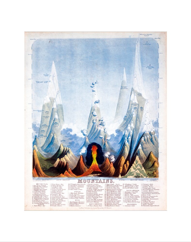 'Mountains', 1846. art print extra small none Art Print - Science Museum Shop