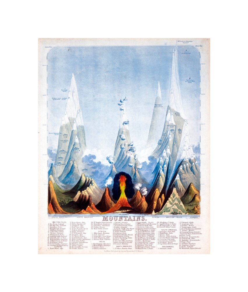'Mountains', 1846. unstretched canvas small none Art Print - Science Museum Shop