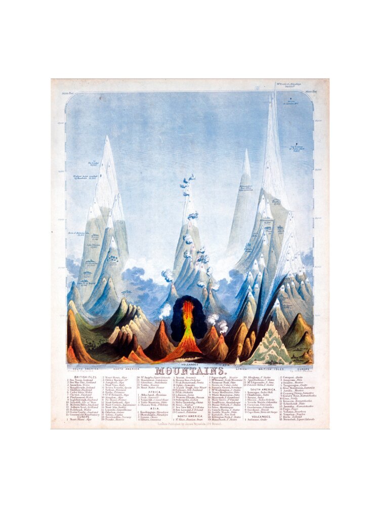 'Mountains', 1846. art print medium none Art Print - Science Museum Shop