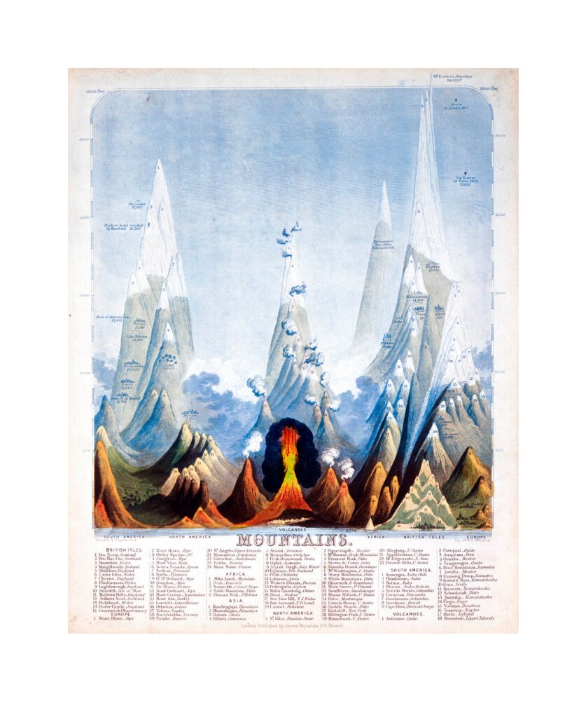 'Mountains', 1846. unstretched canvas medium none Art Print - Science Museum Shop