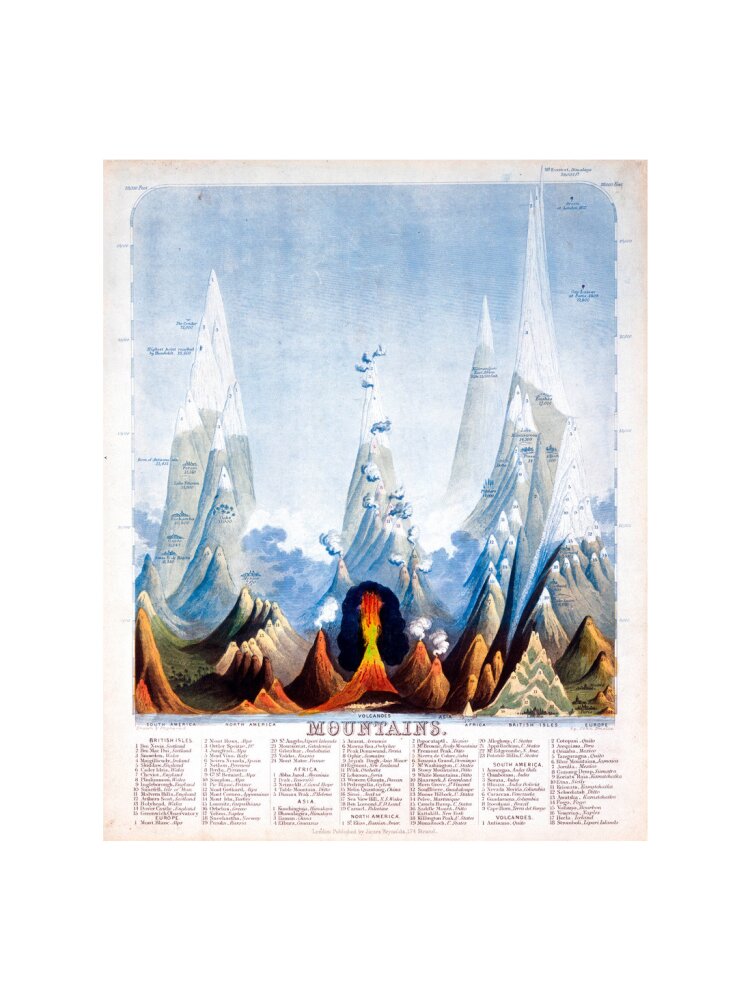 'Mountains', 1846. art print extra large none Art Print - Science Museum Shop