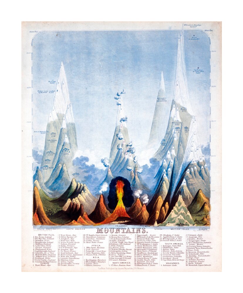 'Mountains', 1846. unstretched canvas large none Art Print - Science Museum Shop