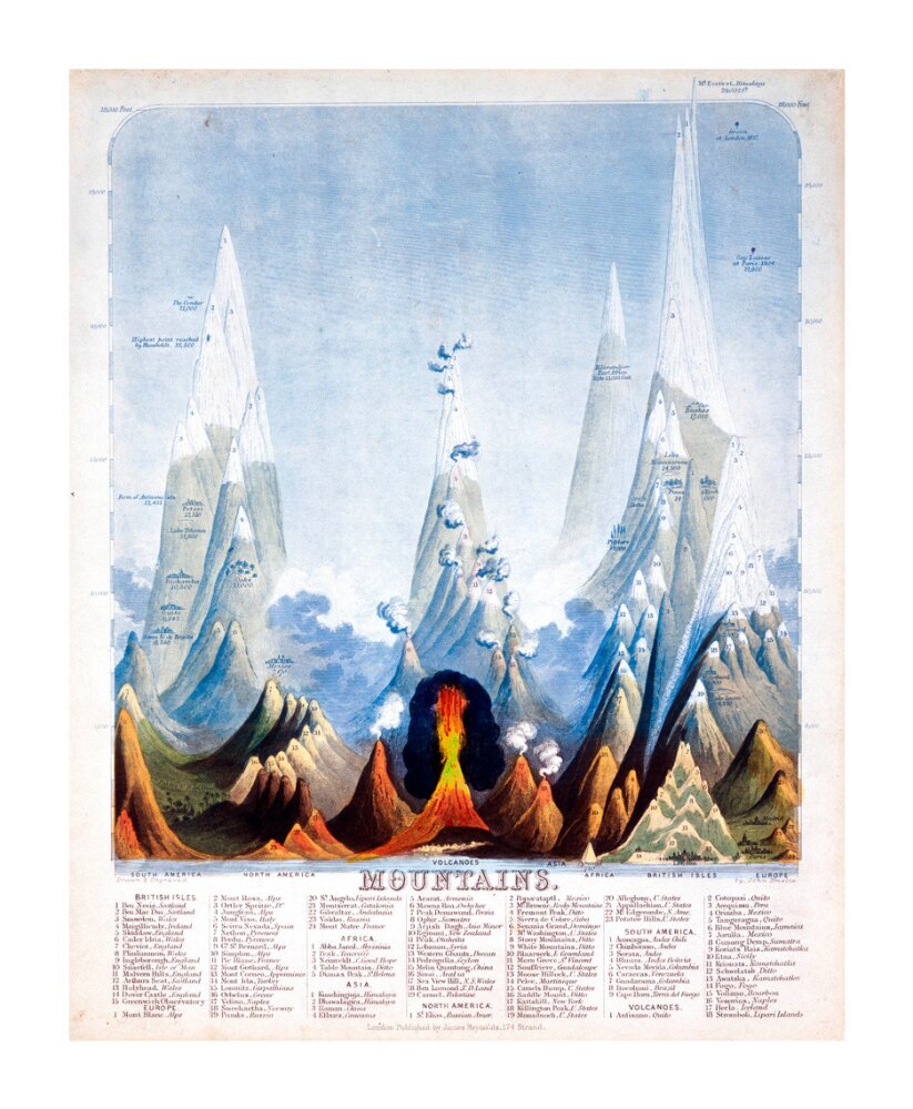 'Mountains', 1846. unstretched canvas extra large none Art Print - Science Museum Shop