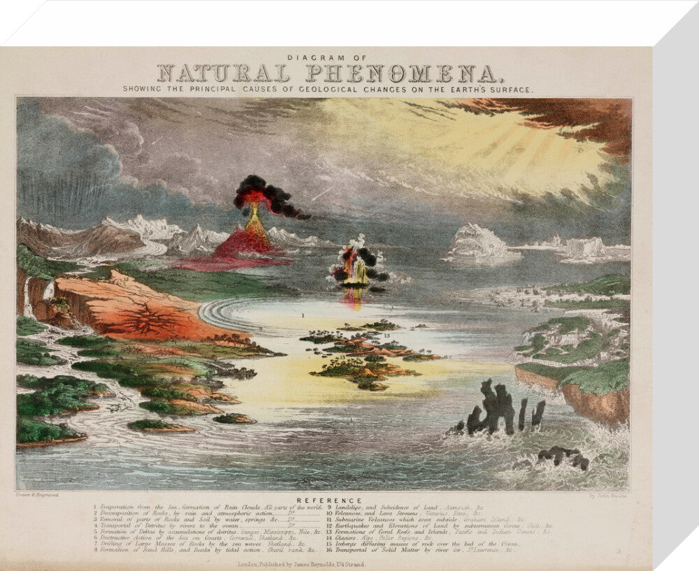 'Diagram of Natural Phenomena', c 1850's. stretched canvas small none Art Print - Science Museum Shop