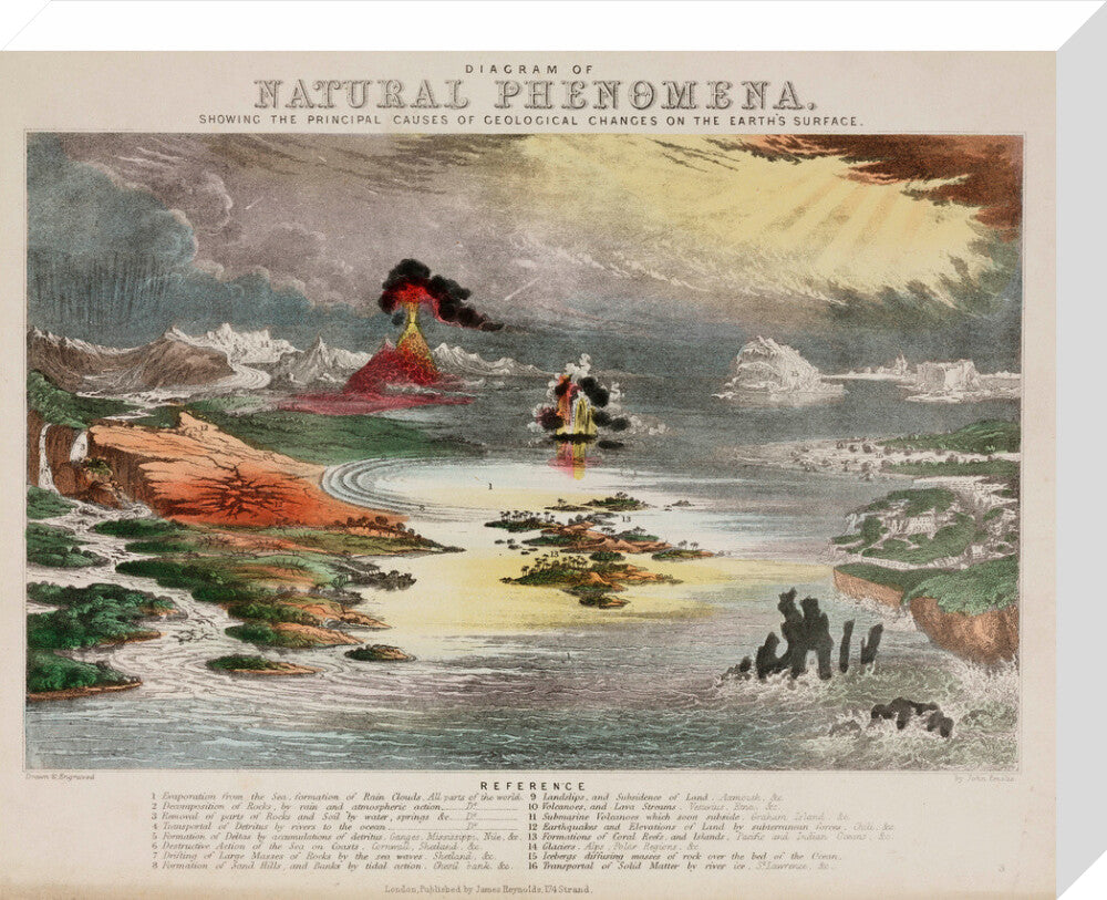 'Diagram of Natural Phenomena', c 1850's. stretched canvas medium none Art Print - Science Museum Shop