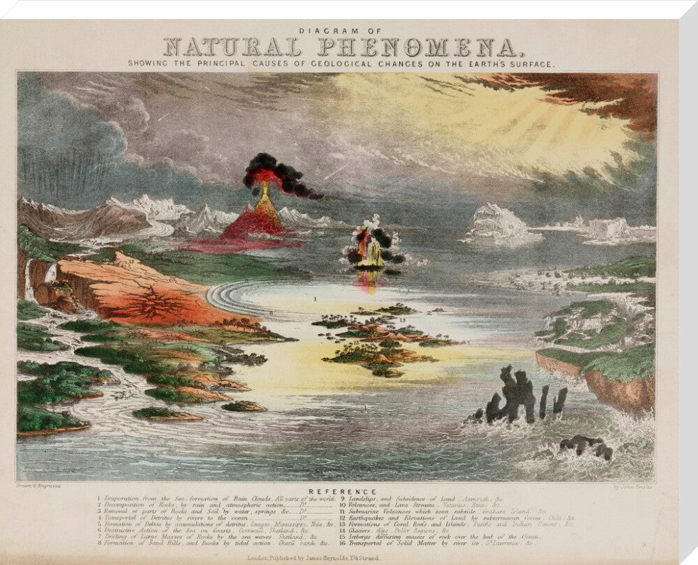 'Diagram of Natural Phenomena', c 1850's. stretched canvas extra large none Art Print - Science Museum Shop