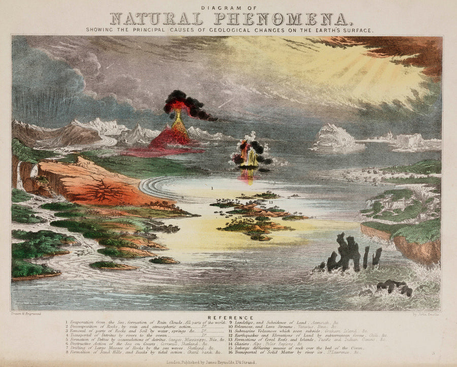 'Diagram of Natural Phenomena', c 1850's. Art Print - Science Museum Shop