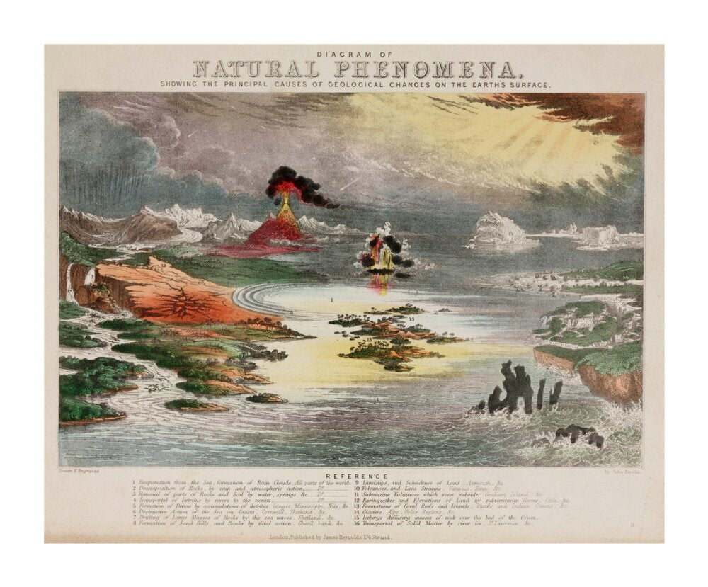 'Diagram of Natural Phenomena', c 1850's. unstretched canvas extra large none Art Print - Science Museum Shop