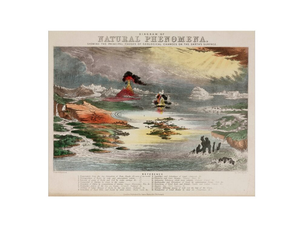 'Diagram of Natural Phenomena', c 1850's. art print small none Art Print - Science Museum Shop