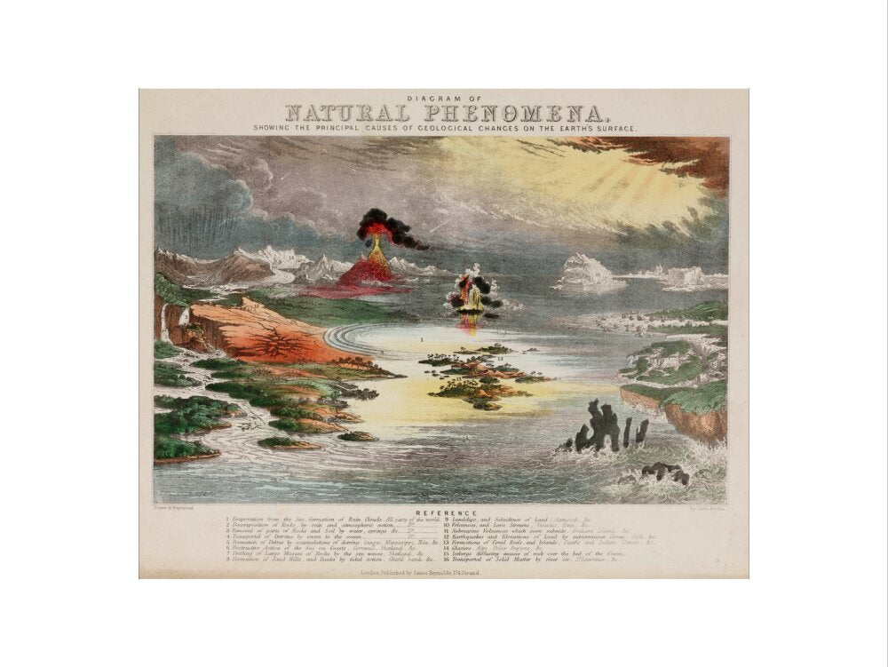 'Diagram of Natural Phenomena', c 1850's. art print large none Art Print - Science Museum Shop