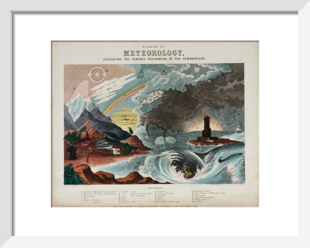 'Diagram of meteorology', 1846. art print extra small white Art Print - Science Museum Shop