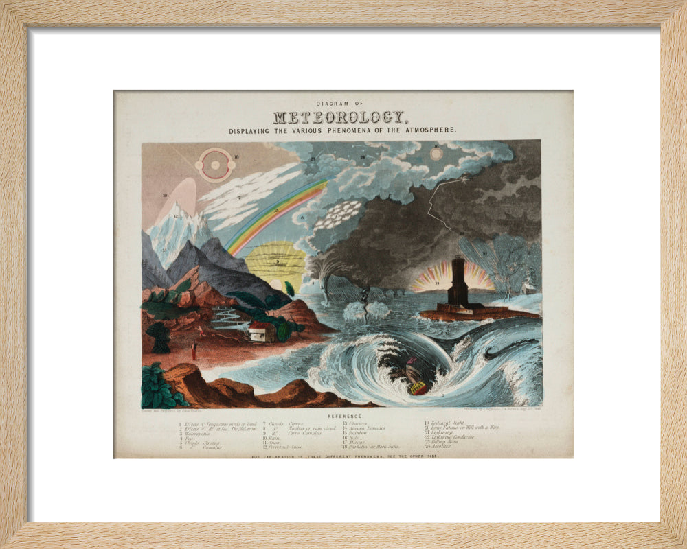 'Diagram of meteorology', 1846. art print extra small natural Art Print - Science Museum Shop