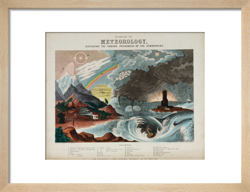 'Diagram of meteorology', 1846. art print small natural Art Print - Science Museum Shop