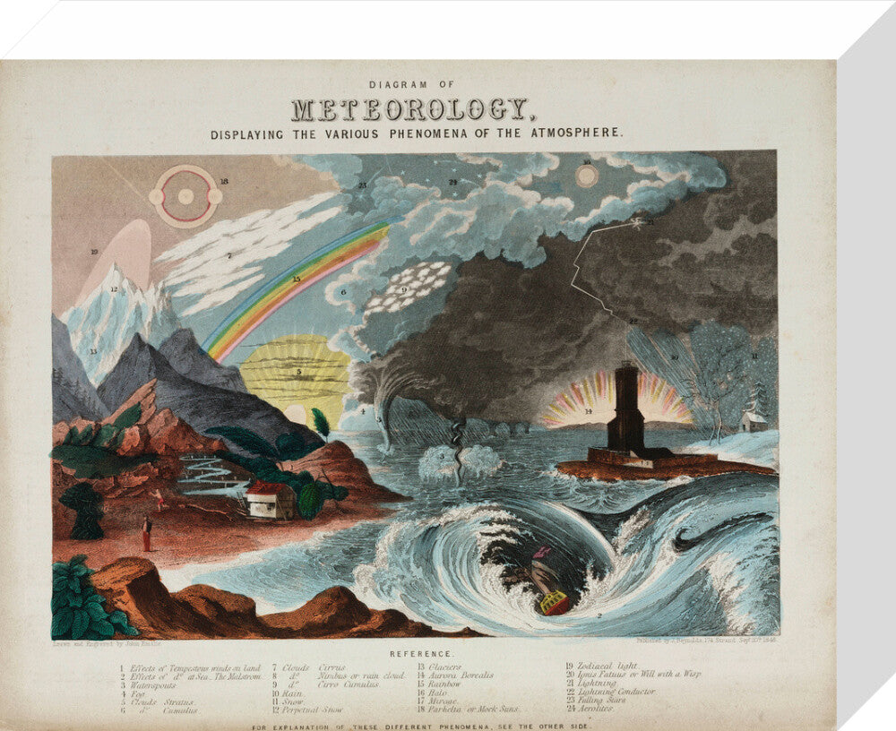 'Diagram of meteorology', 1846. stretched canvas small none Art Print - Science Museum Shop