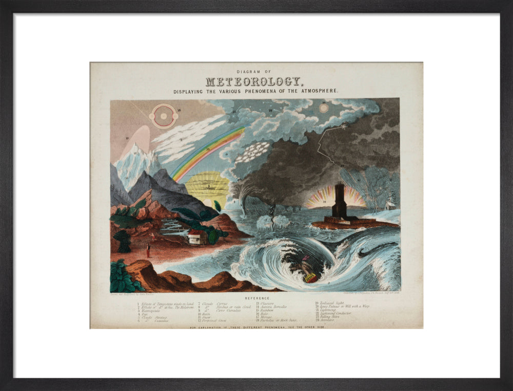 'Diagram of meteorology', 1846. art print medium black Art Print - Science Museum Shop