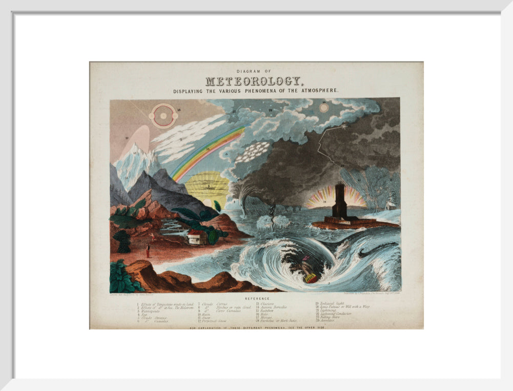 'Diagram of meteorology', 1846. art print medium white Art Print - Science Museum Shop