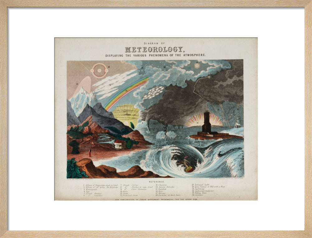 'Diagram of meteorology', 1846. art print medium natural Art Print - Science Museum Shop