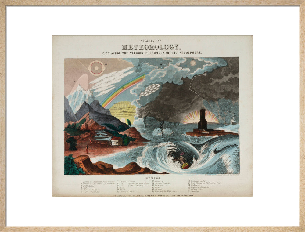 'Diagram of meteorology', 1846. art print large natural Art Print - Science Museum Shop