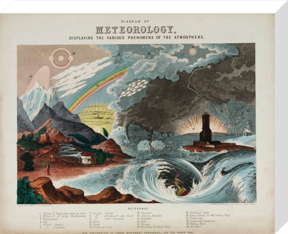 'Diagram of meteorology', 1846. stretched canvas medium none Art Print - Science Museum Shop