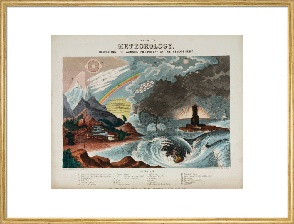 'Diagram of meteorology', 1846. art print extra large gold Art Print - Science Museum Shop