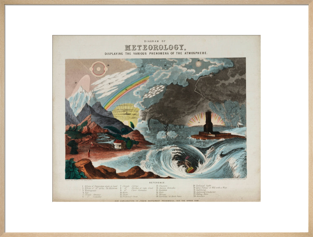 'Diagram of meteorology', 1846. art print extra large natural Art Print - Science Museum Shop