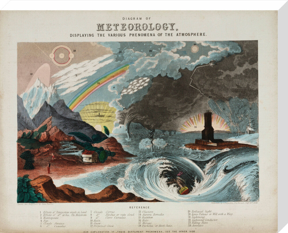 'Diagram of meteorology', 1846. stretched canvas large none Art Print - Science Museum Shop